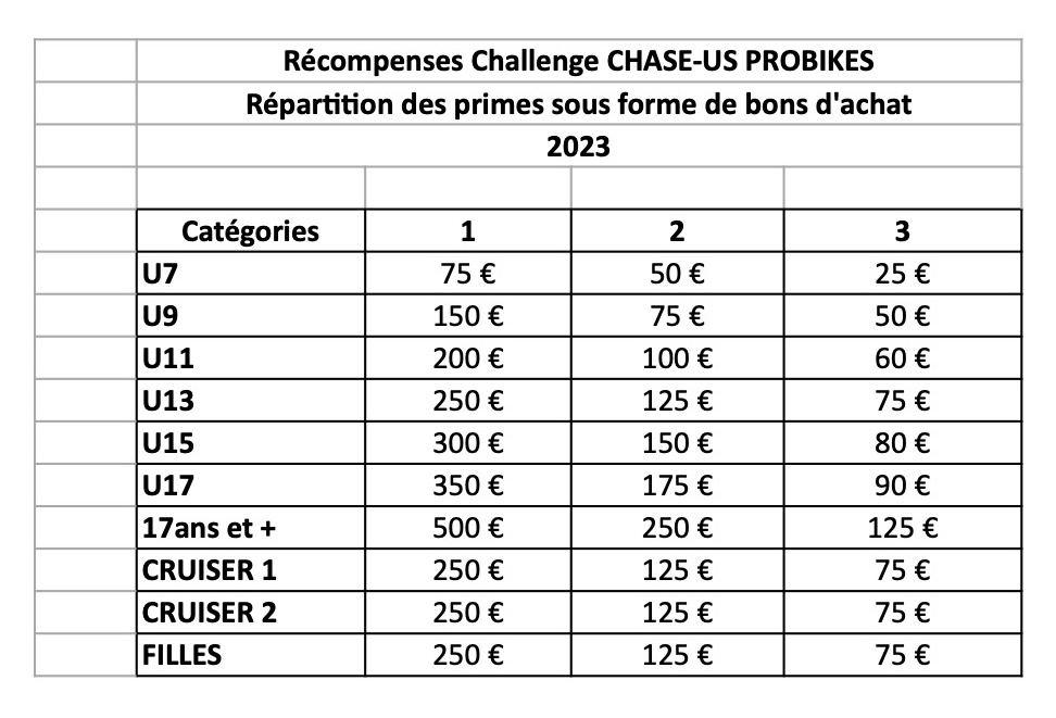 Promotionnelle Challenge CHASE USPROBIKES 2023
