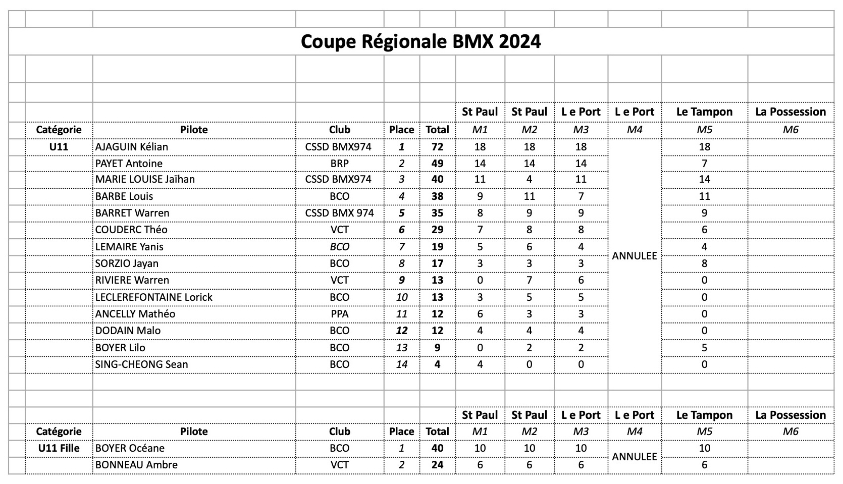 Coupe Rgionale de BMX