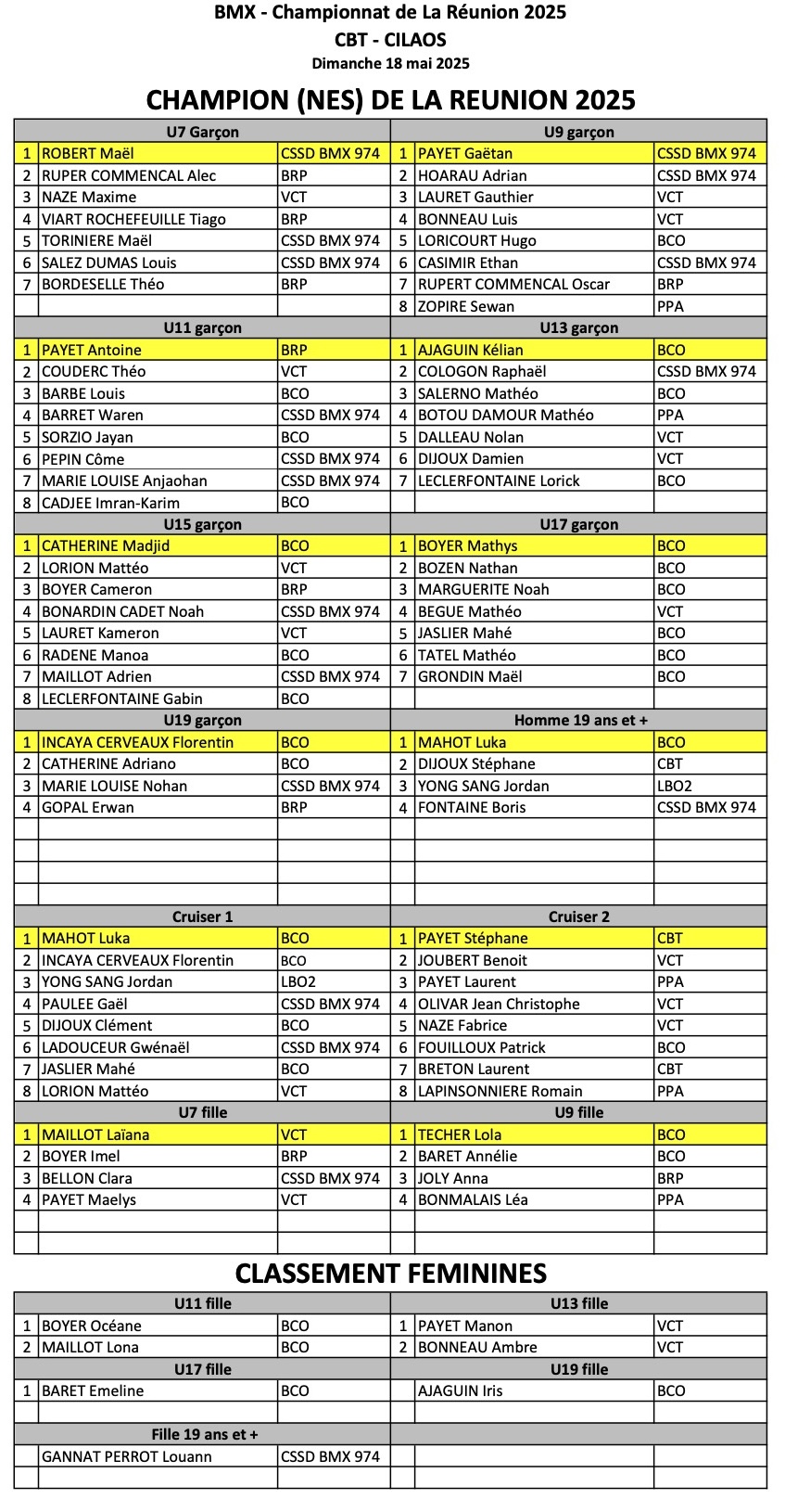 Championnat Rgional 2025 de BMX