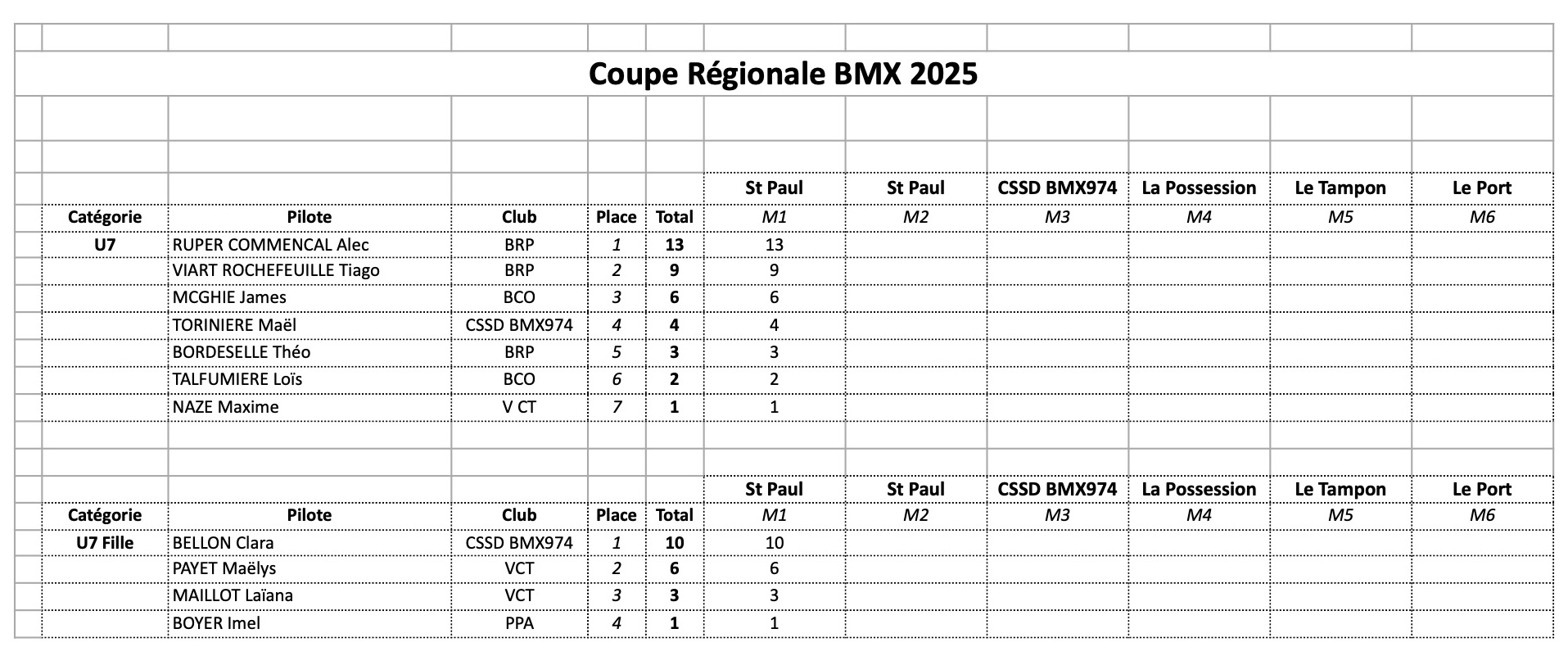 Coupe Rgionale de BMX