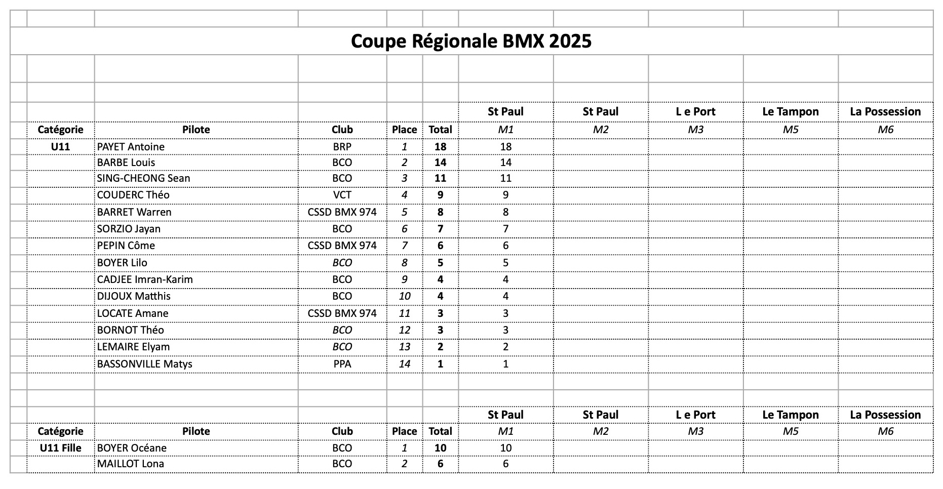 Coupe Rgionale de BMX