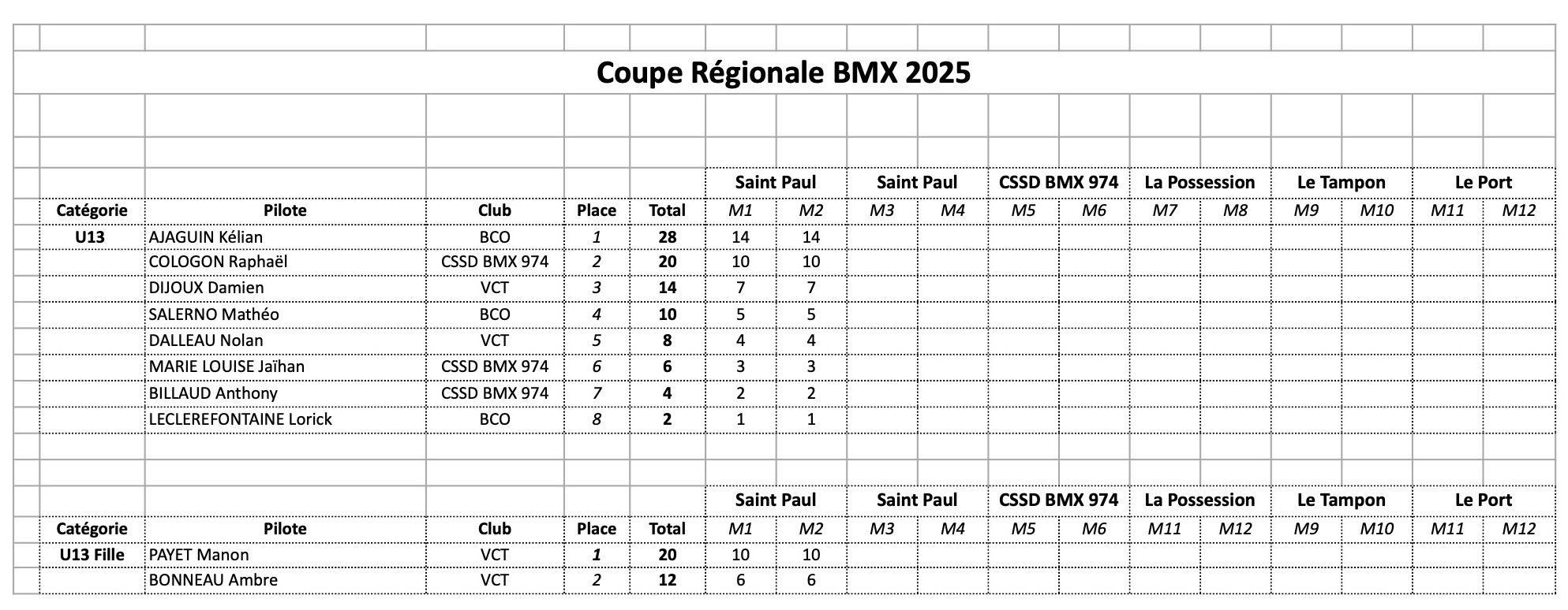 Coupe Rgionale de BMX