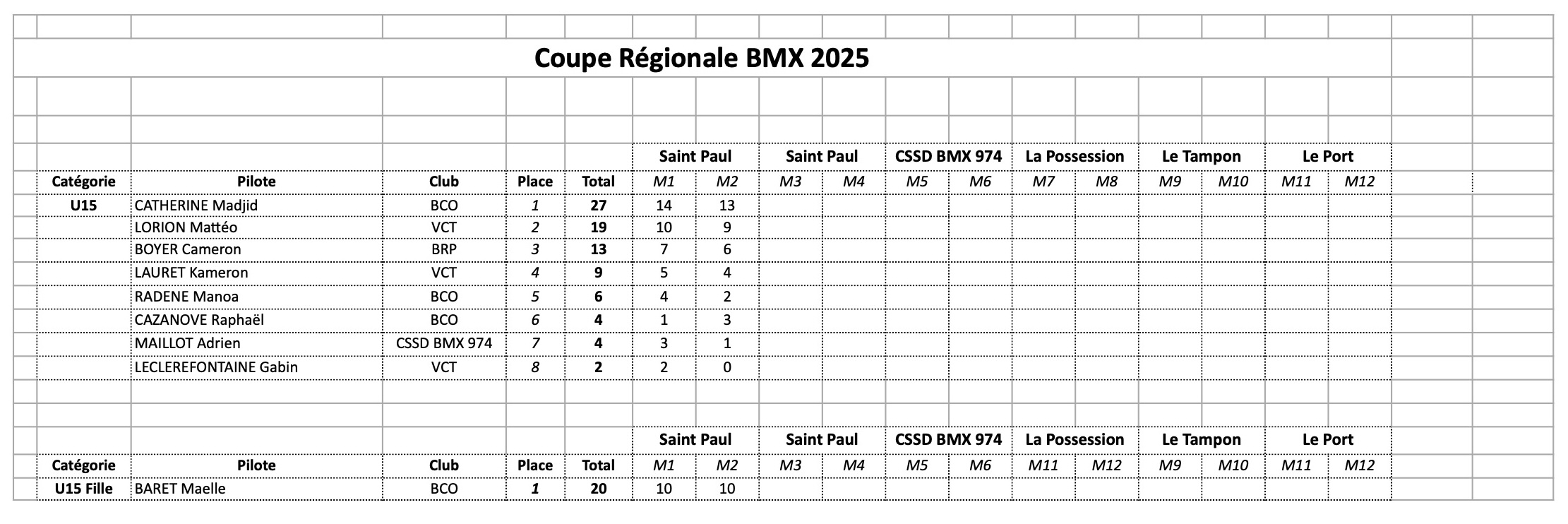 Coupe Rgionale de BMX