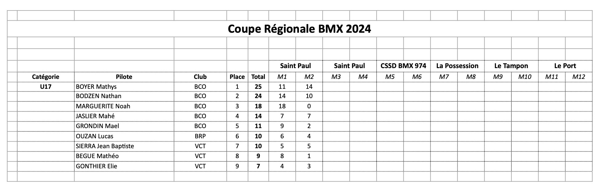 Coupe Rgionale de BMX