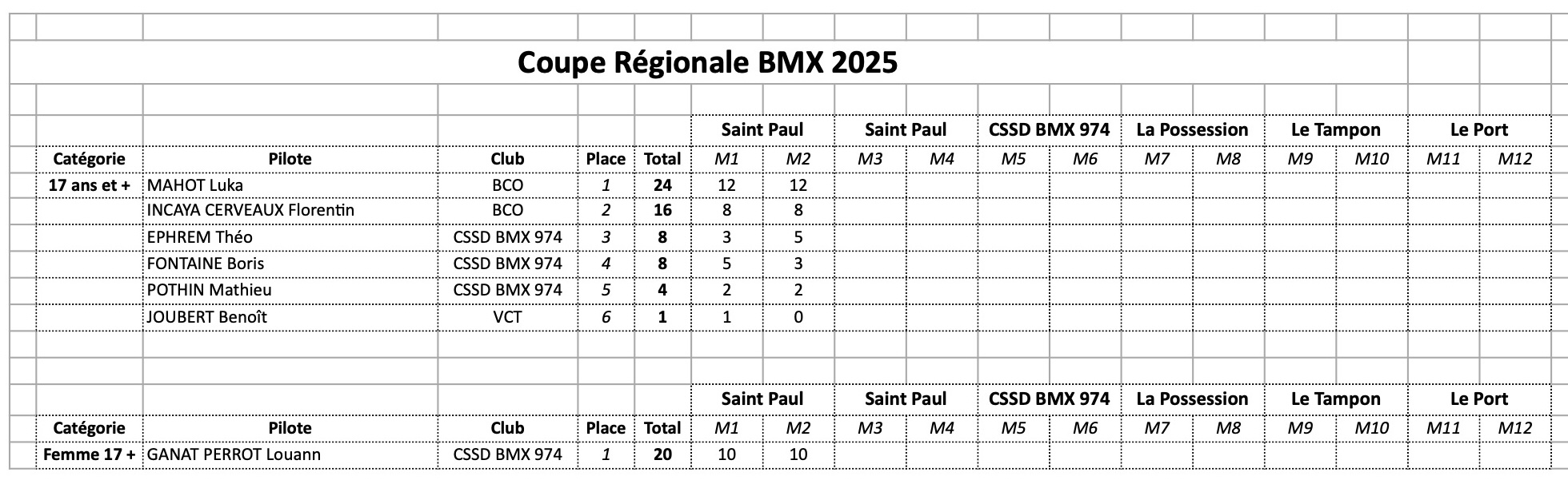 Coupe Rgionale de BMX