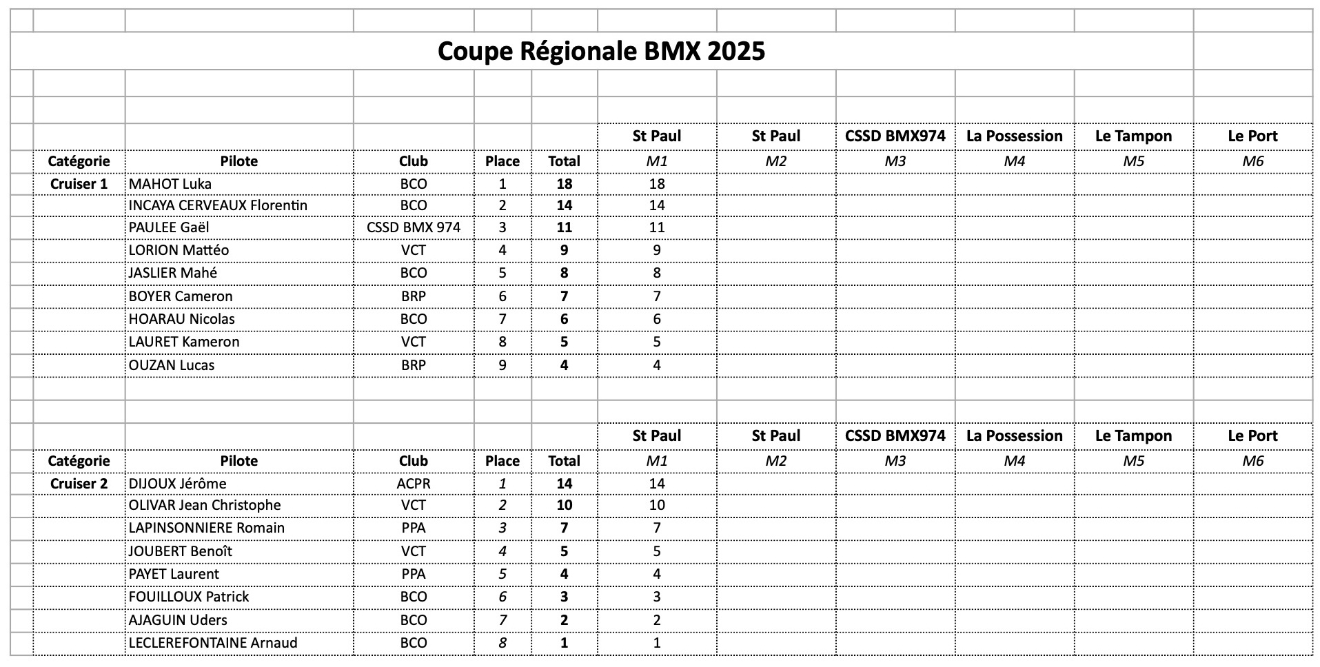 Coupe Rgionale de BMX