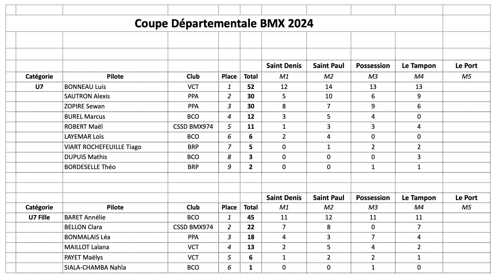 Classement Coupe Dpartementale