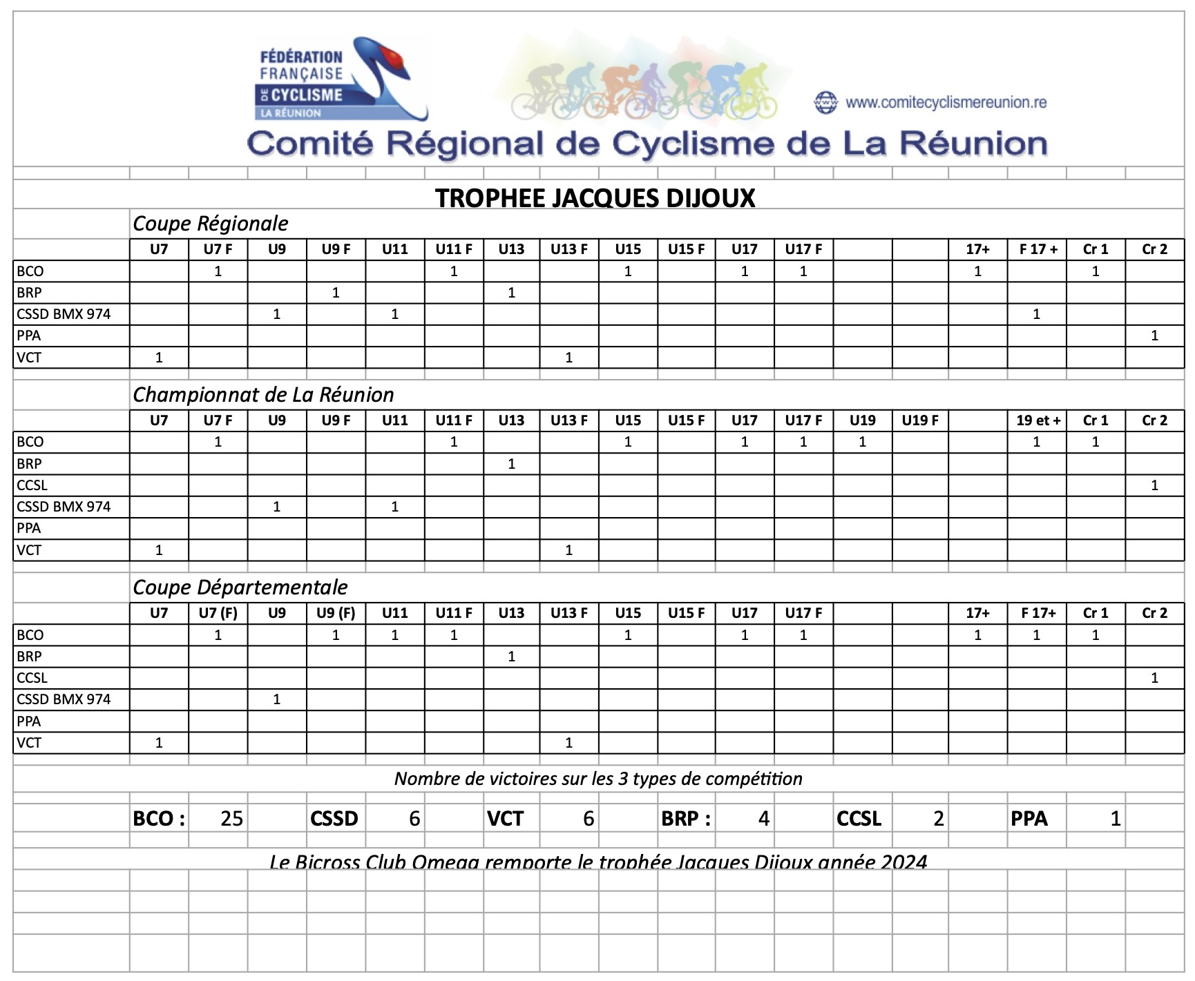 Trophe Jacques DIJOUX 2024