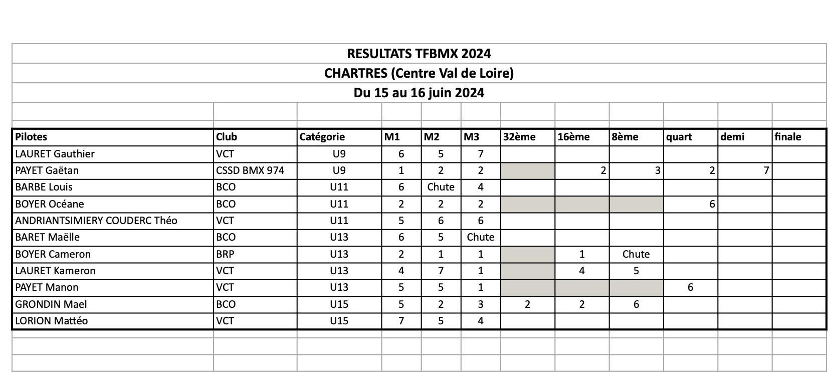 TFBMX - Chartres - 15/16 juin 2024