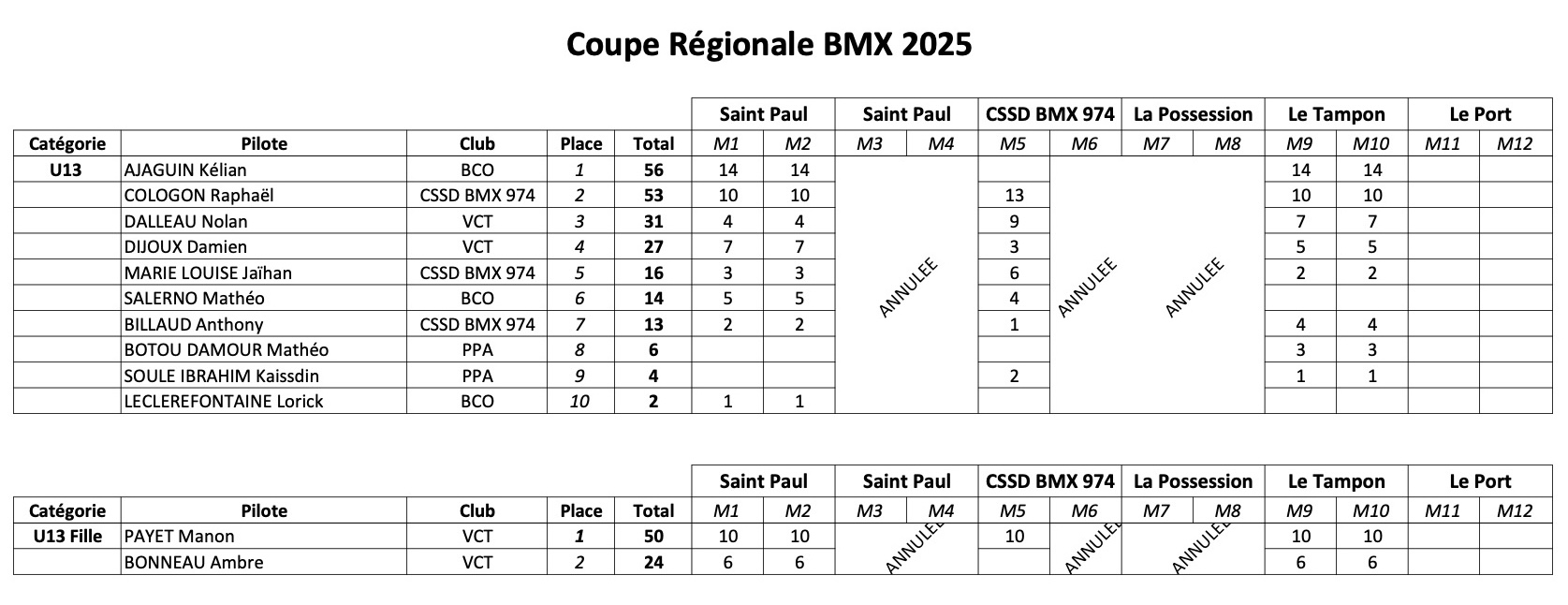 Coupe Rgionale de BMX