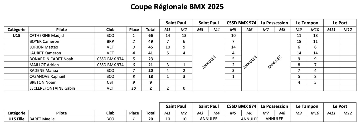 Coupe Rgionale de BMX