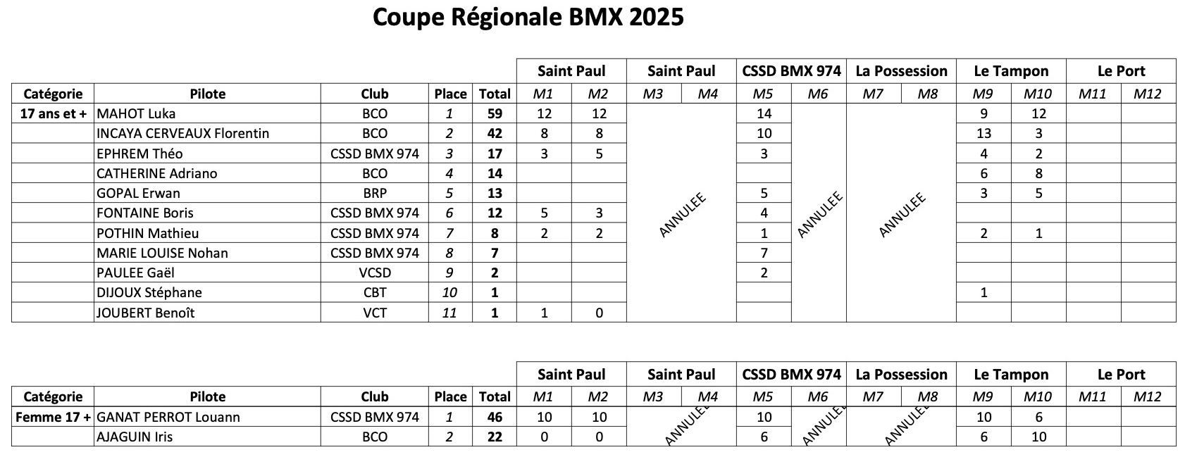 Coupe Rgionale de BMX