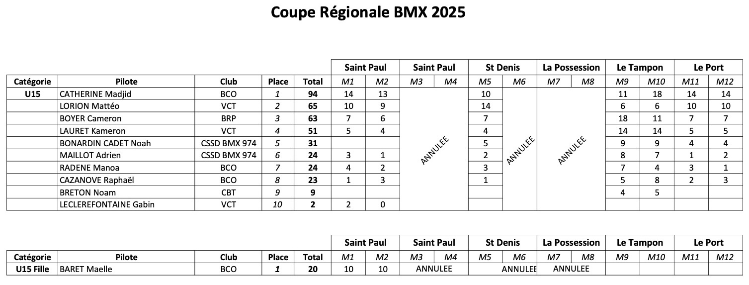 Coupe Rgionale de BMX