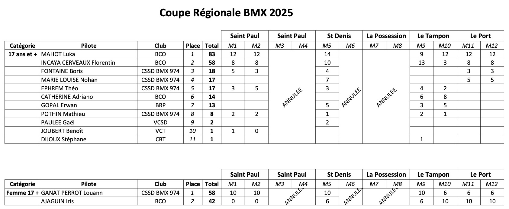 Coupe Rgionale de BMX