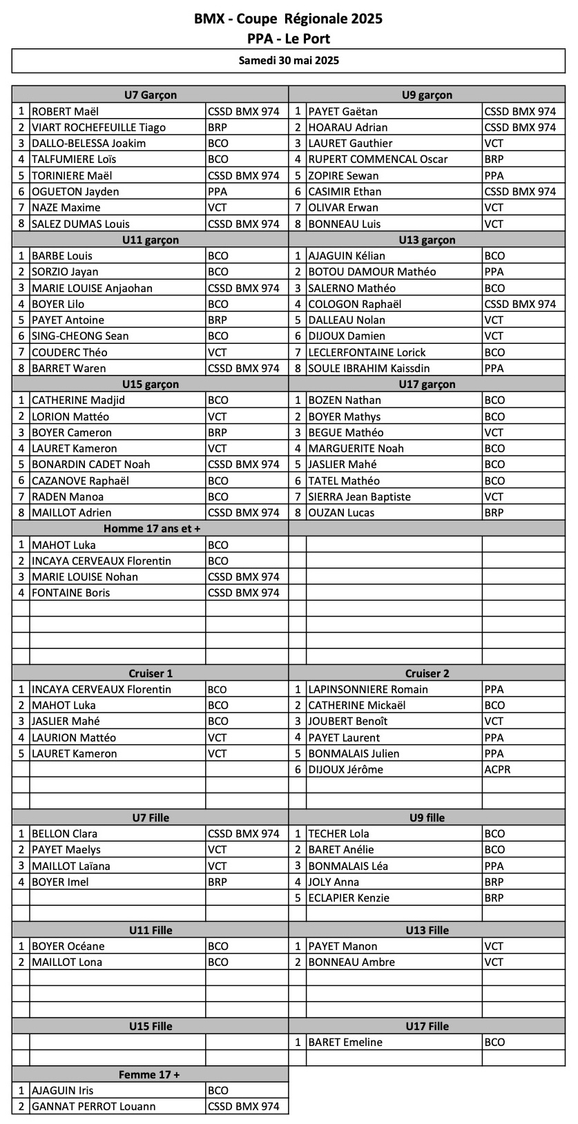 Coupe Rgionale de BMX