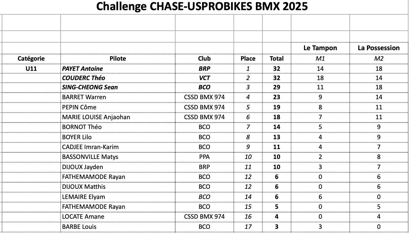 CHALLENGE CHASE-USPROBIKES