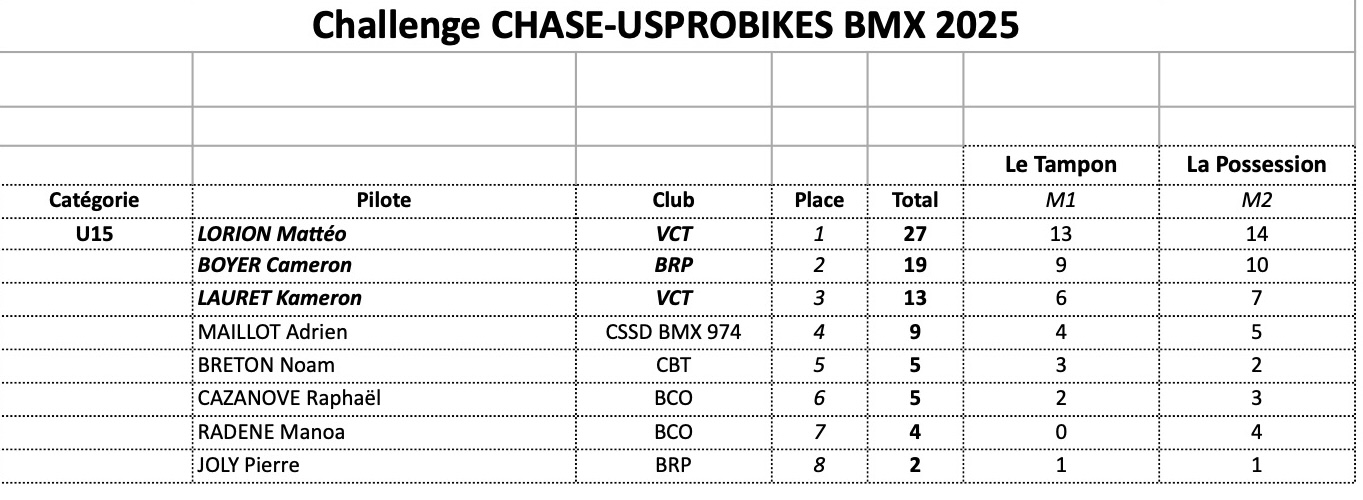 CHALLENGE CHASE-USPROBIKES