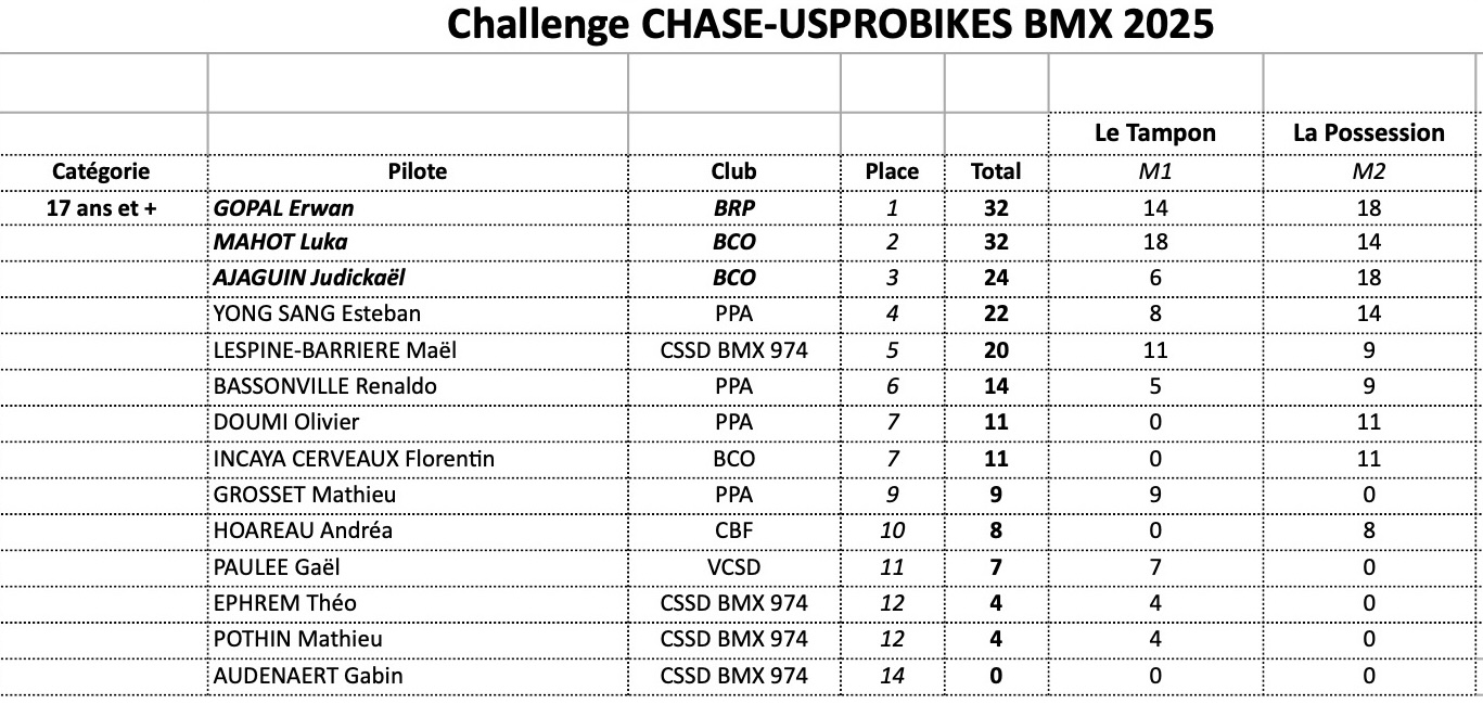 CHALLENGE CHASE-USPROBIKES