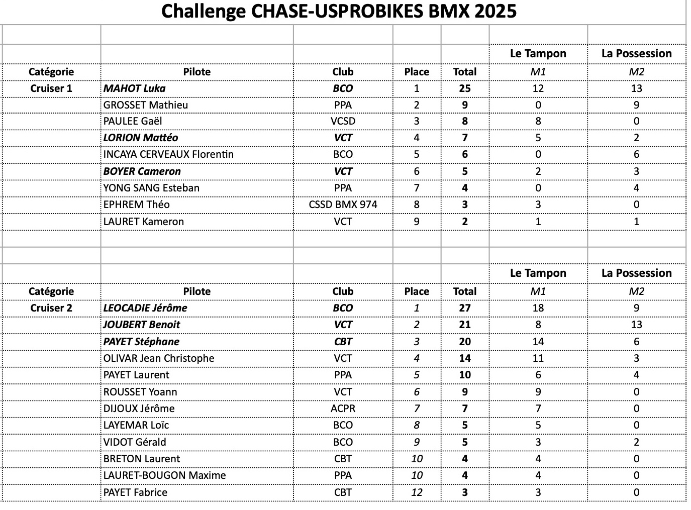 CHALLENGE CHASE-USPROBIKES