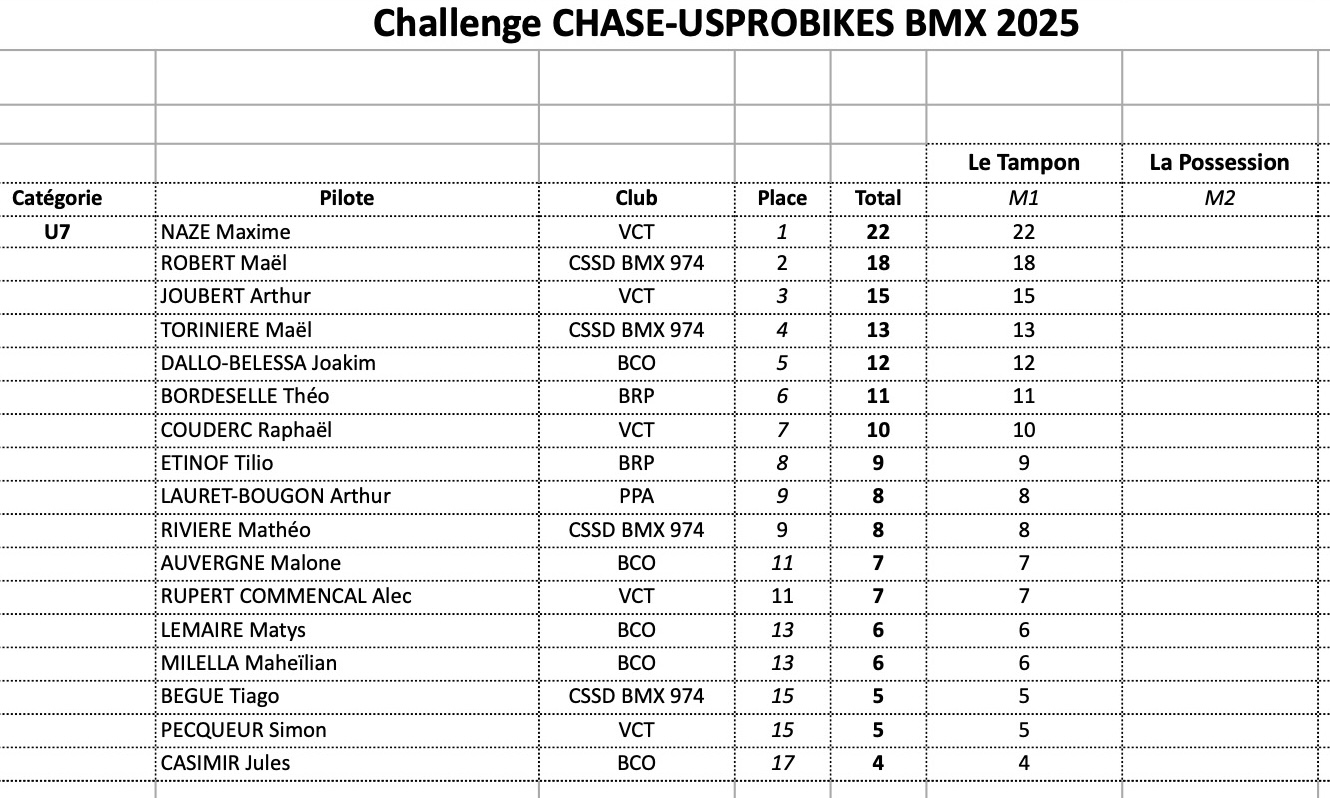 CHALLENGE CHASE-USPROBIKES