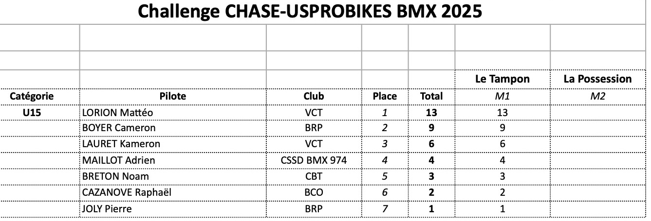 CHALLENGE CHASE-USPROBIKES