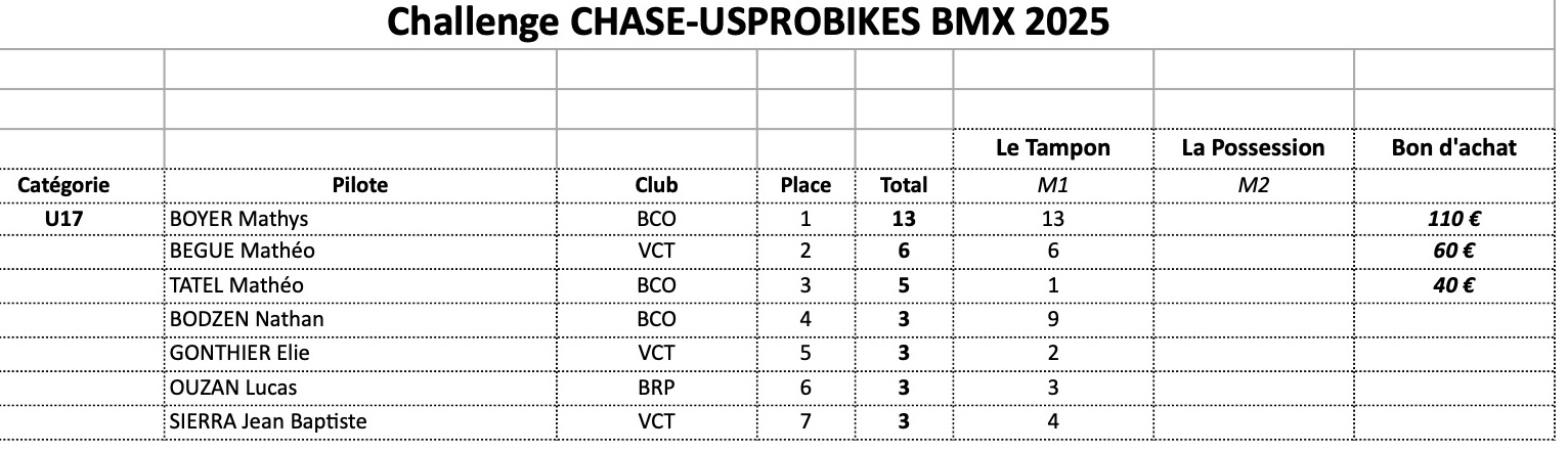 CHALLENGE CHASE-USPROBIKES