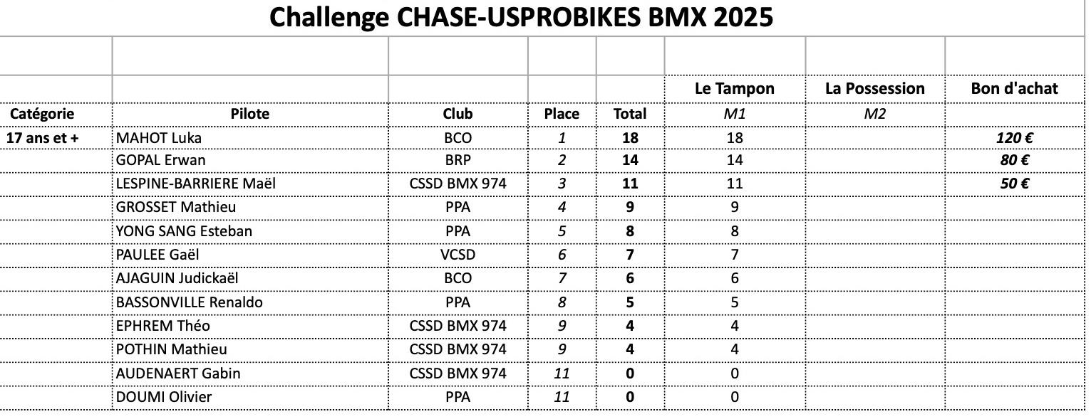 CHALLENGE CHASE-USPROBIKES