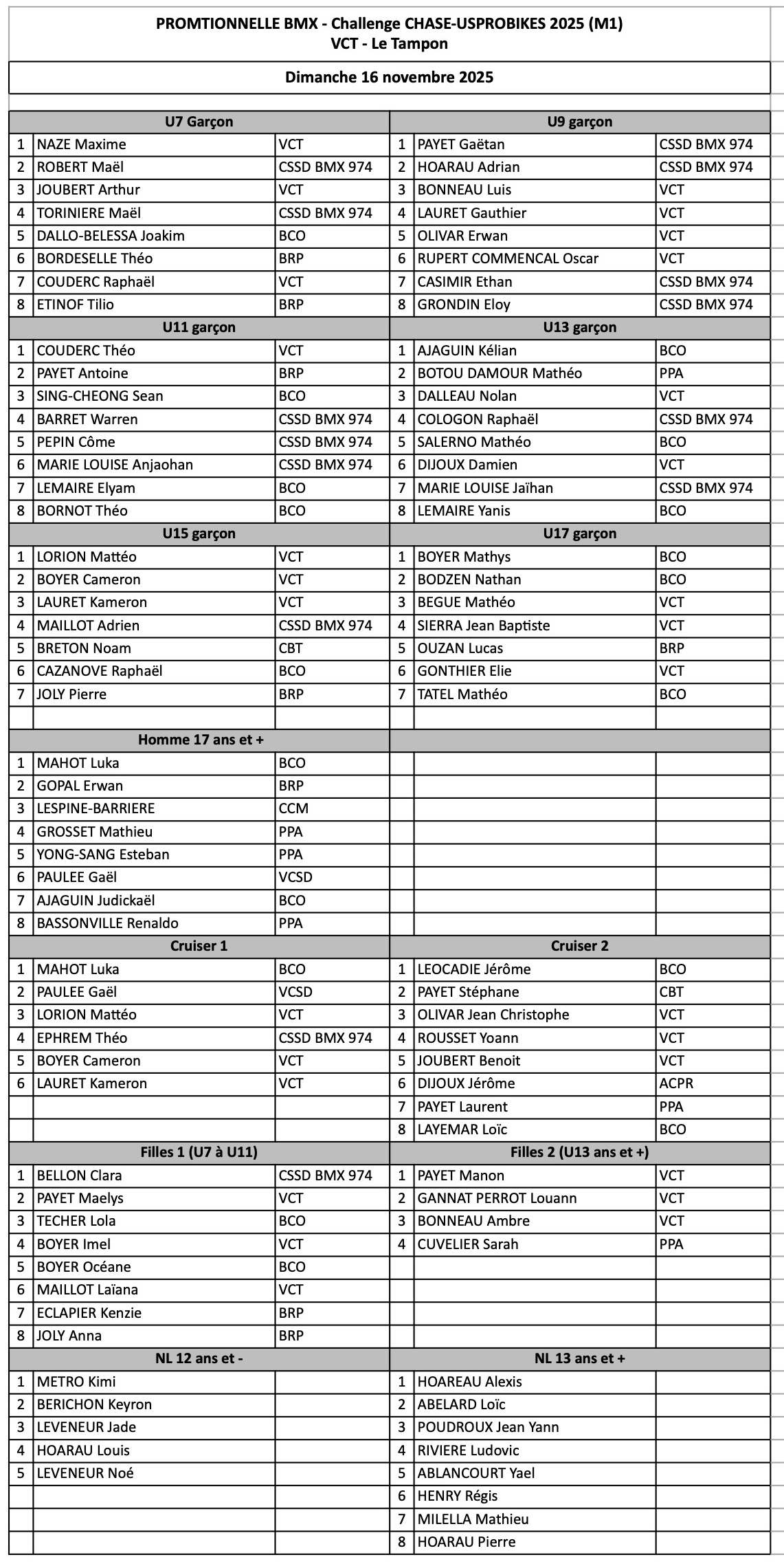 CHALLENGE CHASE-USPROBIKES 