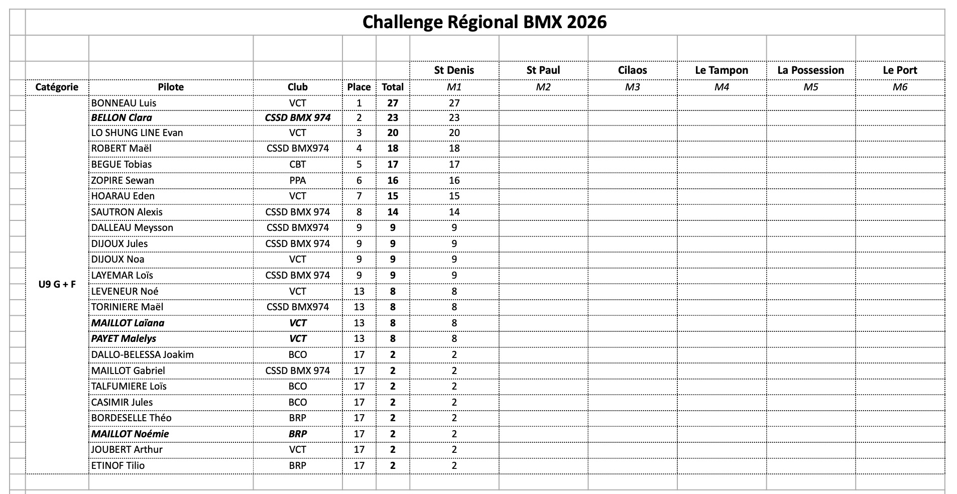 Challenge R�gional de BMX
