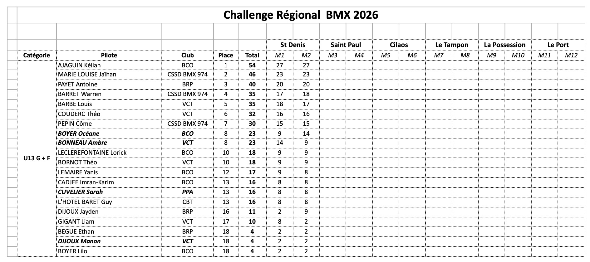 Challenge R�gional de BMX