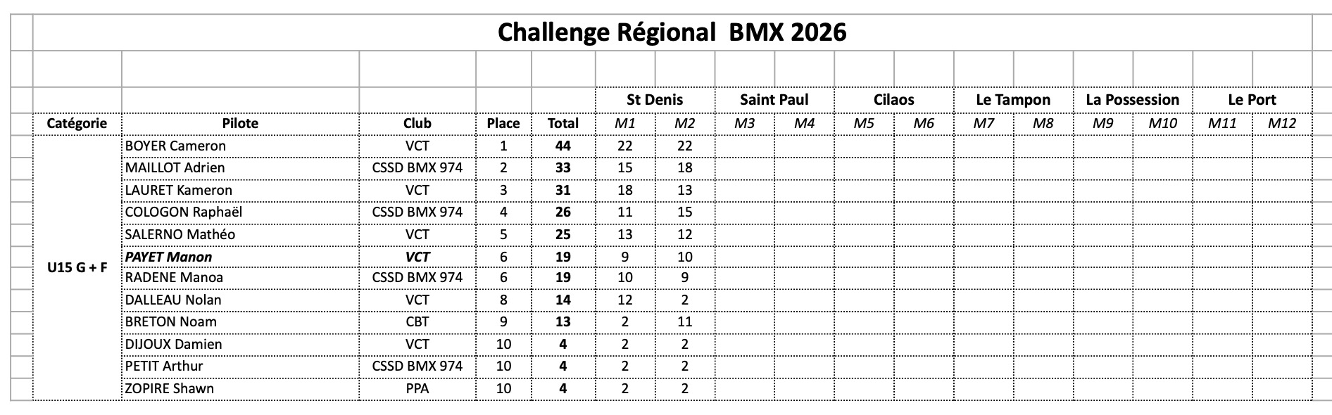 Challenge R�gional de BMX
