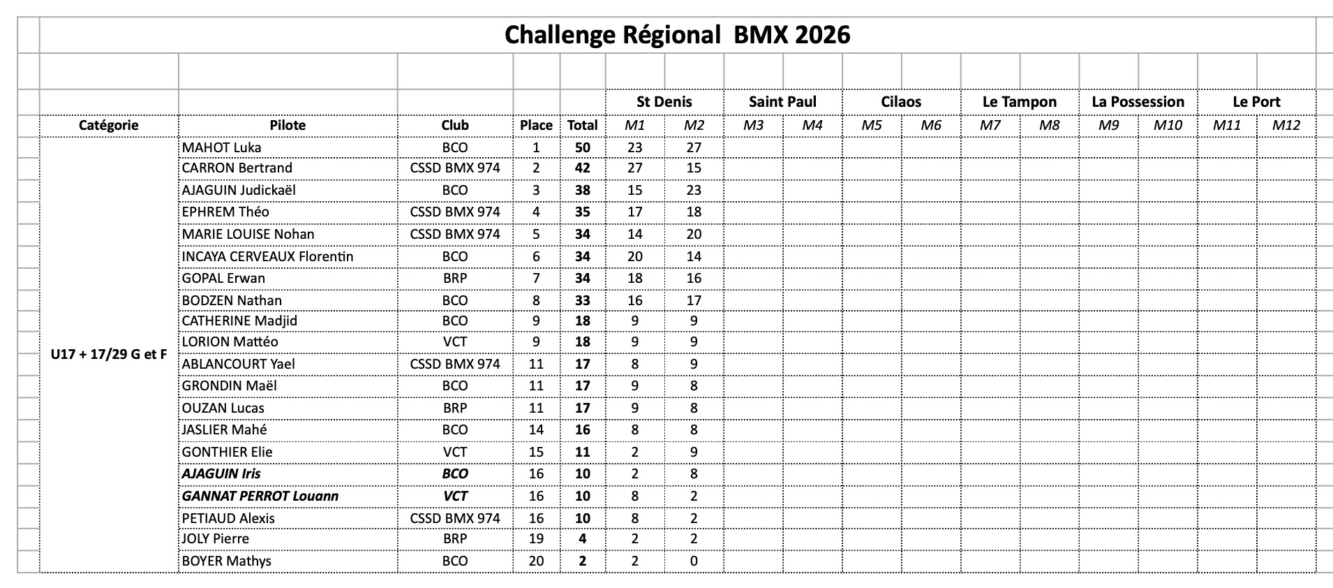 Challenge R�gional de BMX
