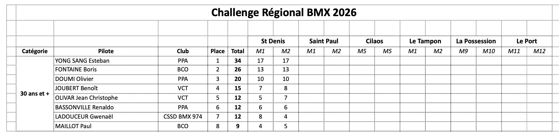 Challenge R�gional de BMX