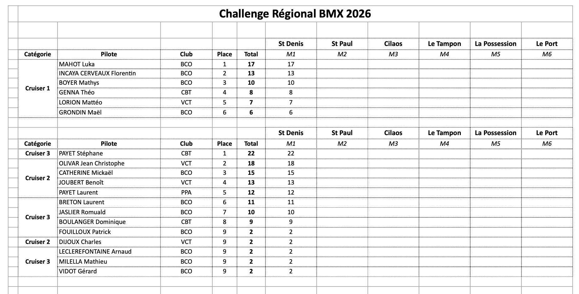 Challenge R�gional de BMX