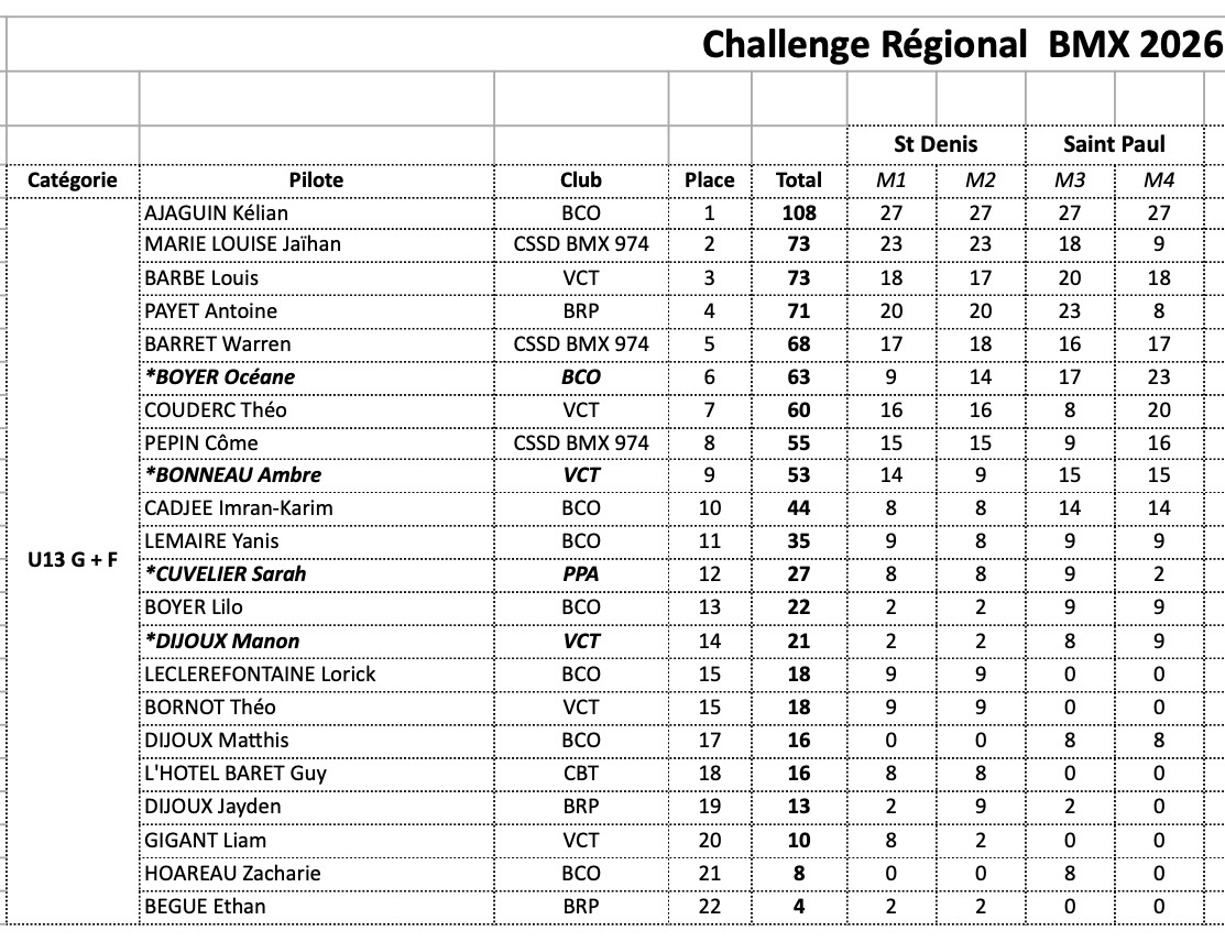 Challenge R�gional de BMX