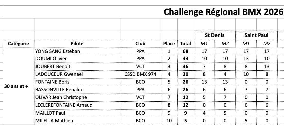 Challenge R�gional de BMX