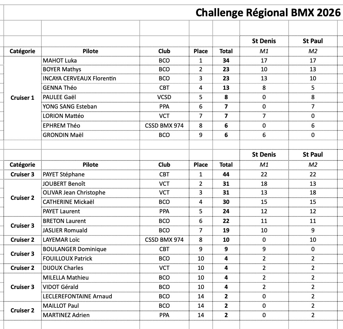 Challenge R�gional de BMX