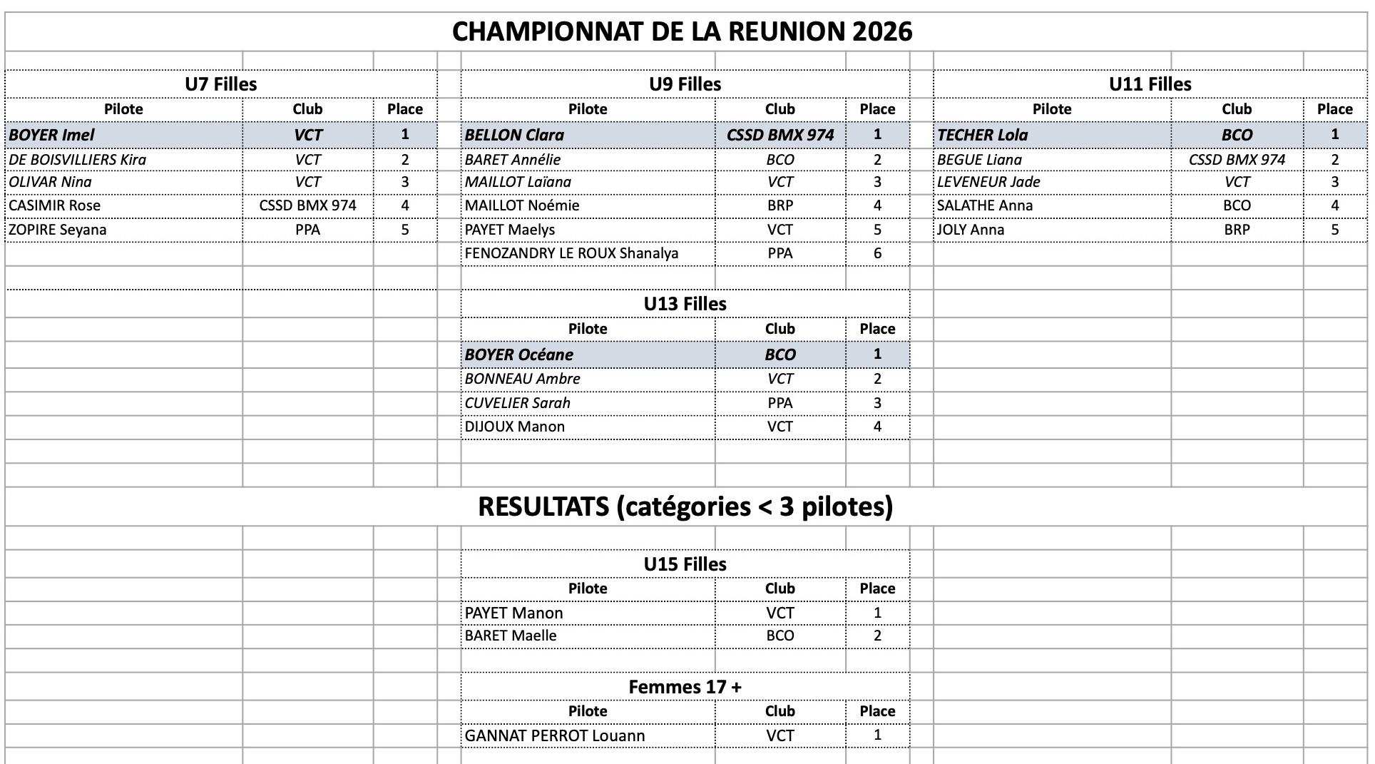 Championnat de la R�union - 2026