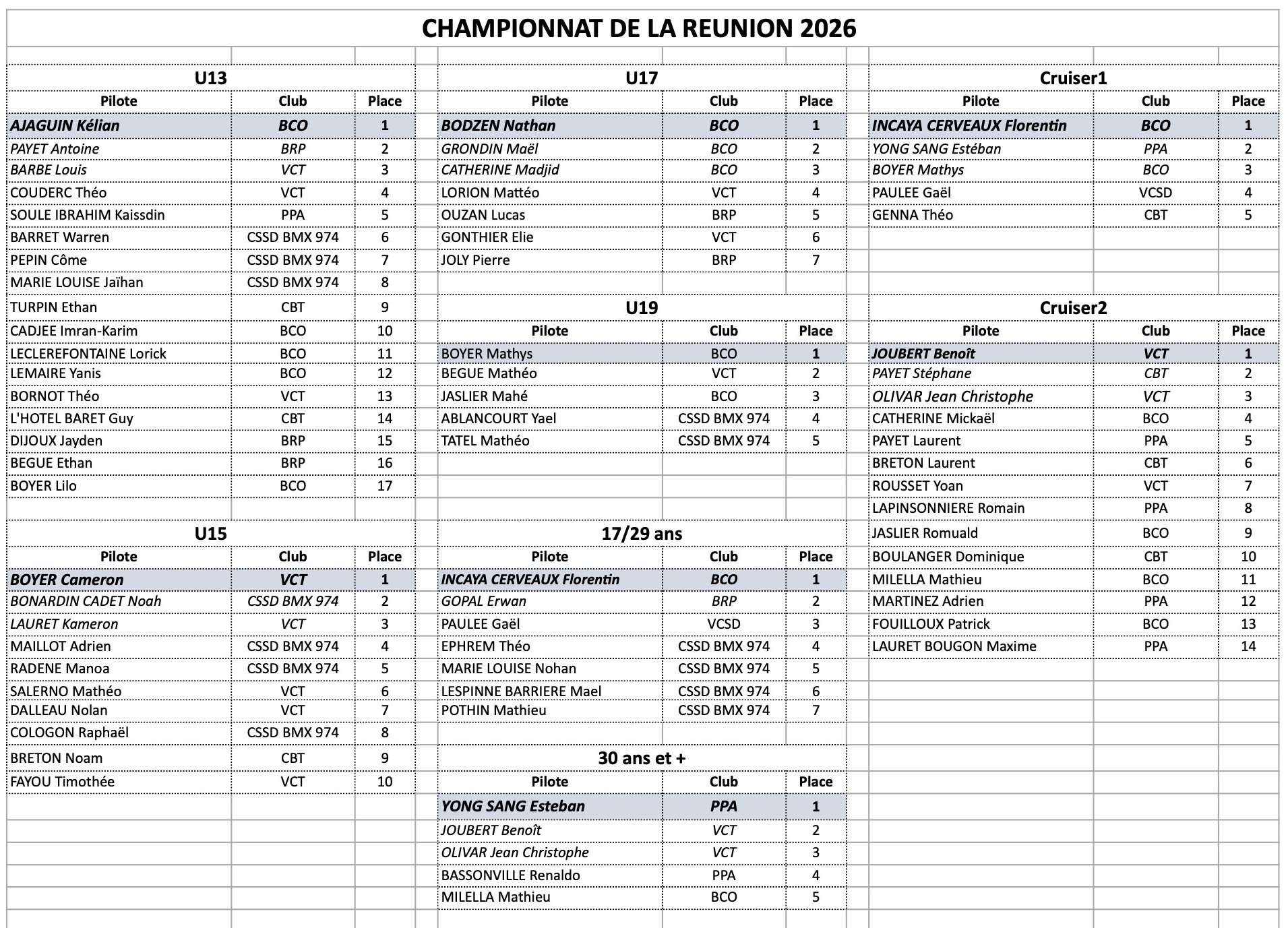 Championnat de la R�union - 2026