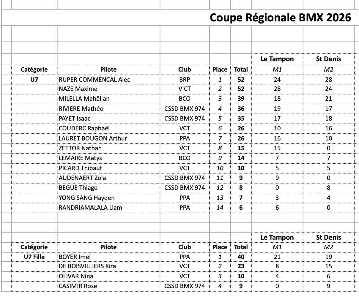 Coupe R�gionale de BMX