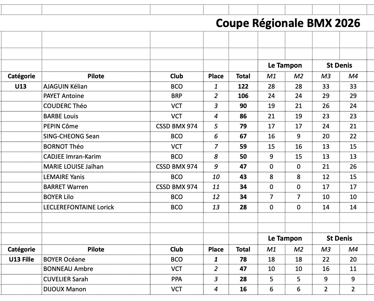 Coupe R�gionale de BMX