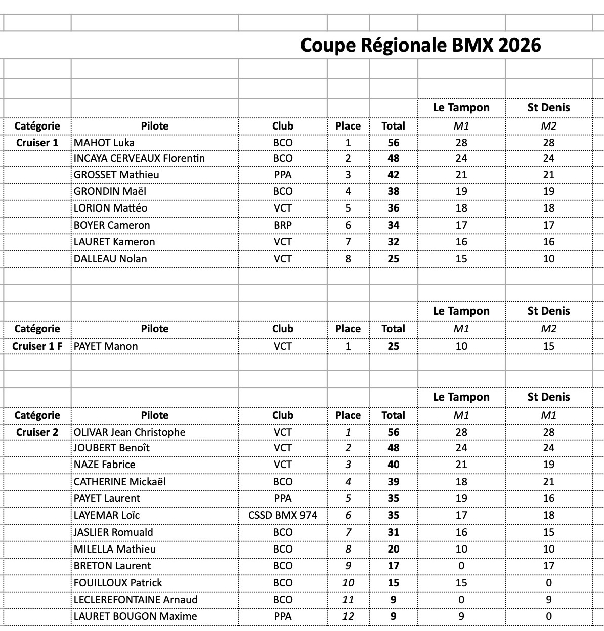 Coupe R�gionale de BMX