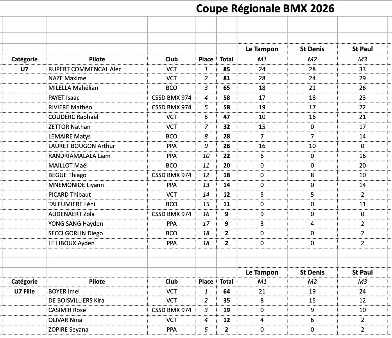 Coupe R�gionale de BMX