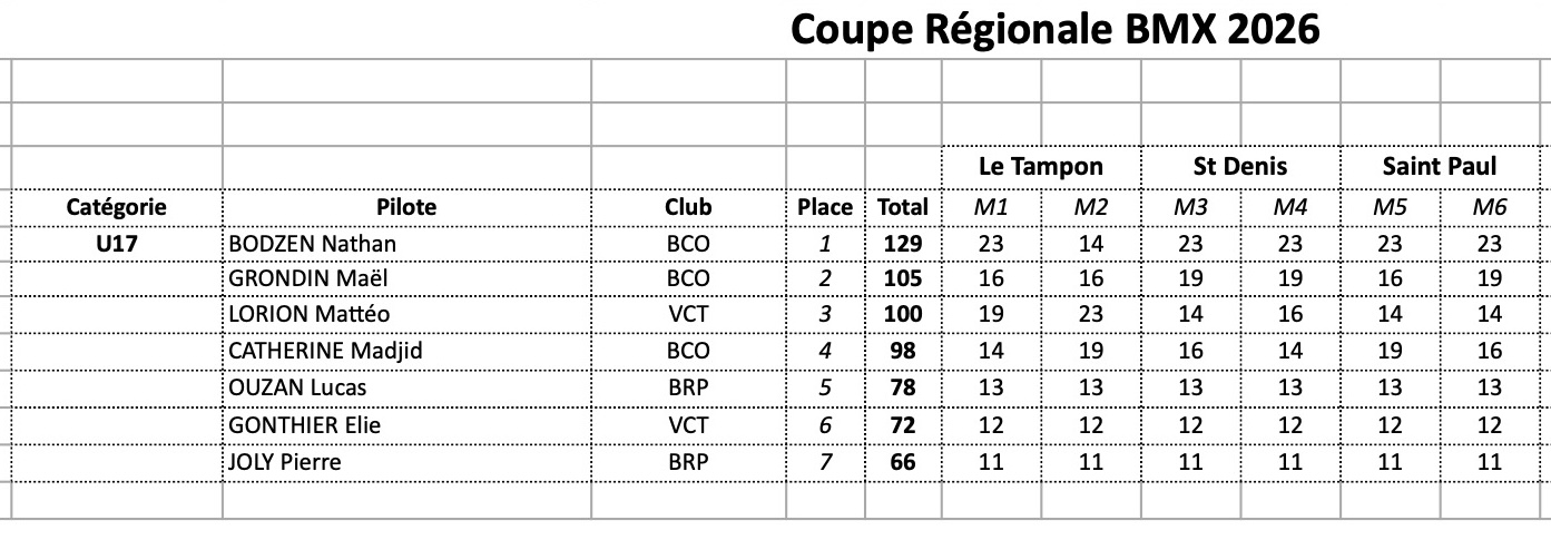 Coupe R�gionale de BMX