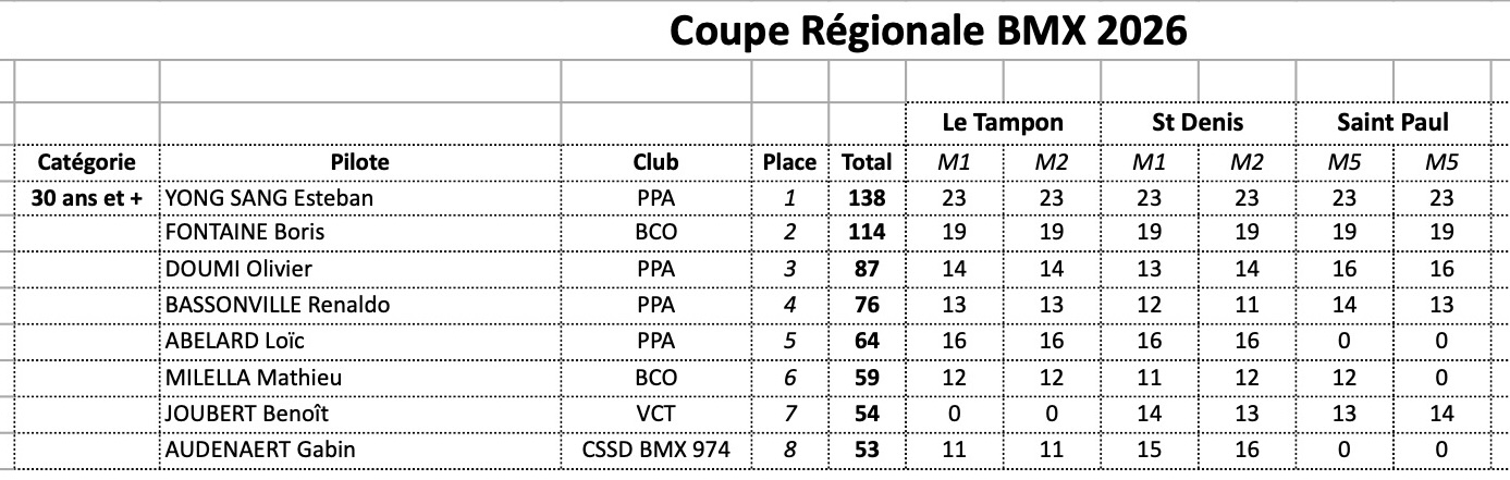 Coupe R�gionale de BMX