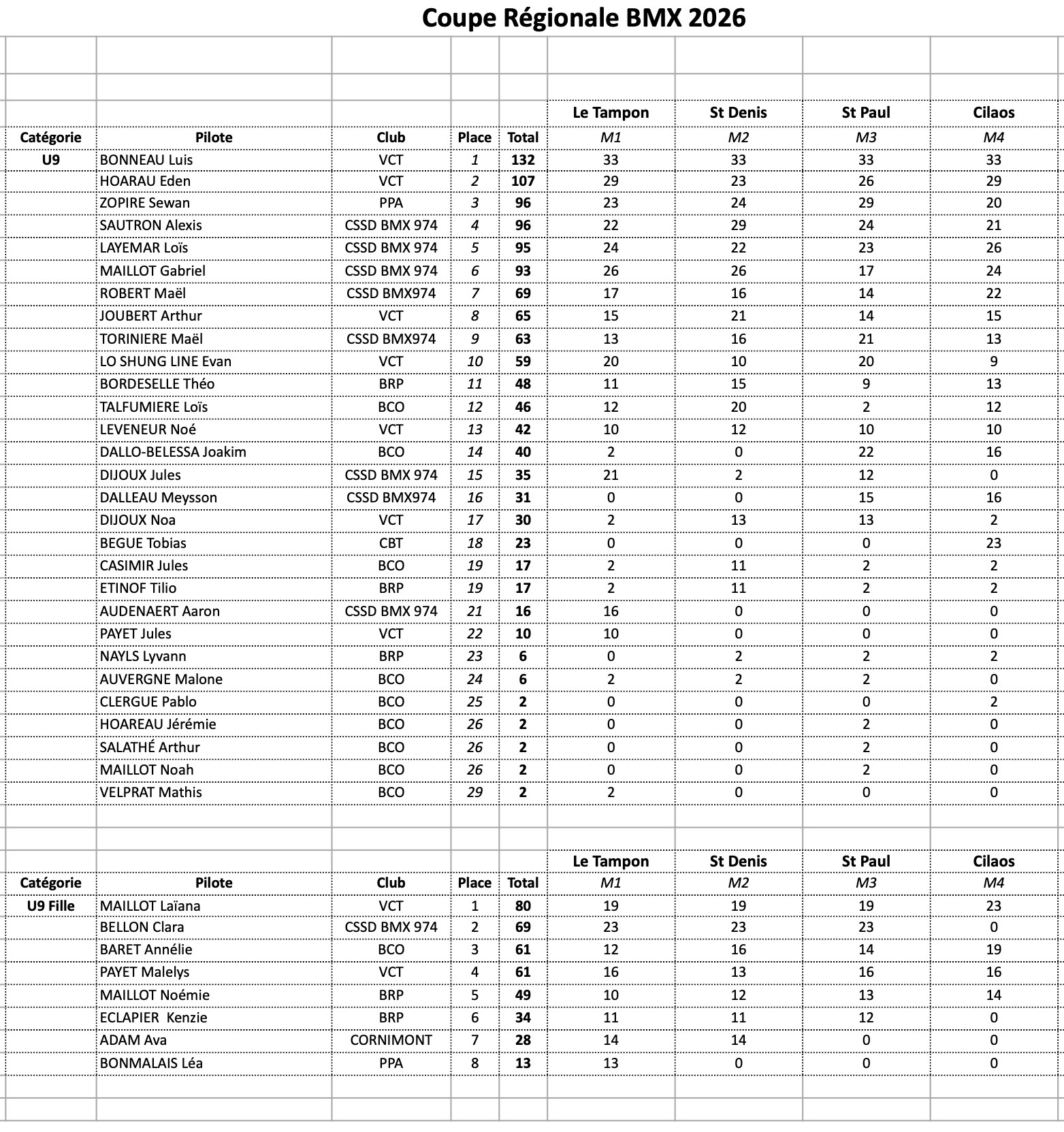 Coupe R�gionale de BMX