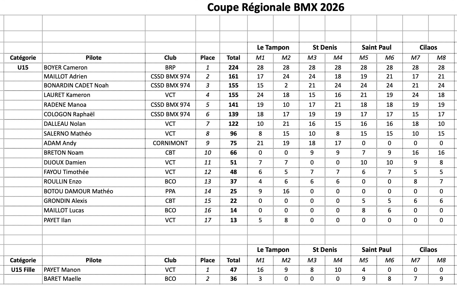 Coupe R�gionale de BMX
