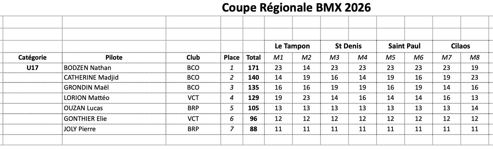 Coupe R�gionale de BMX