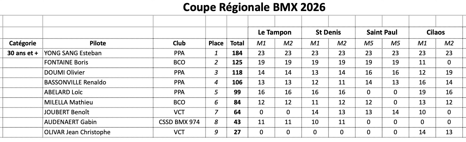 Coupe R�gionale de BMX
