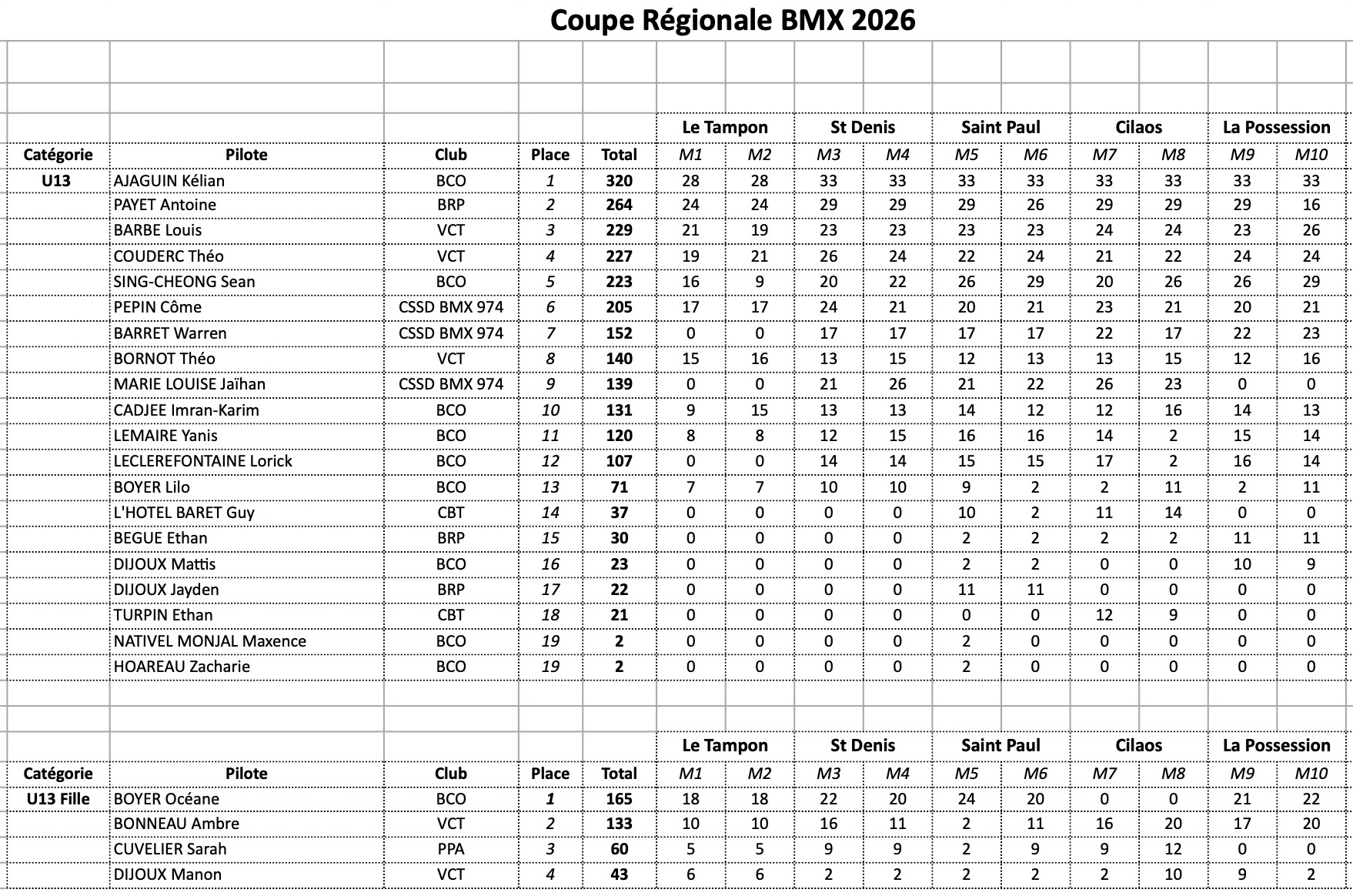 Coupe R�gionale de BMX